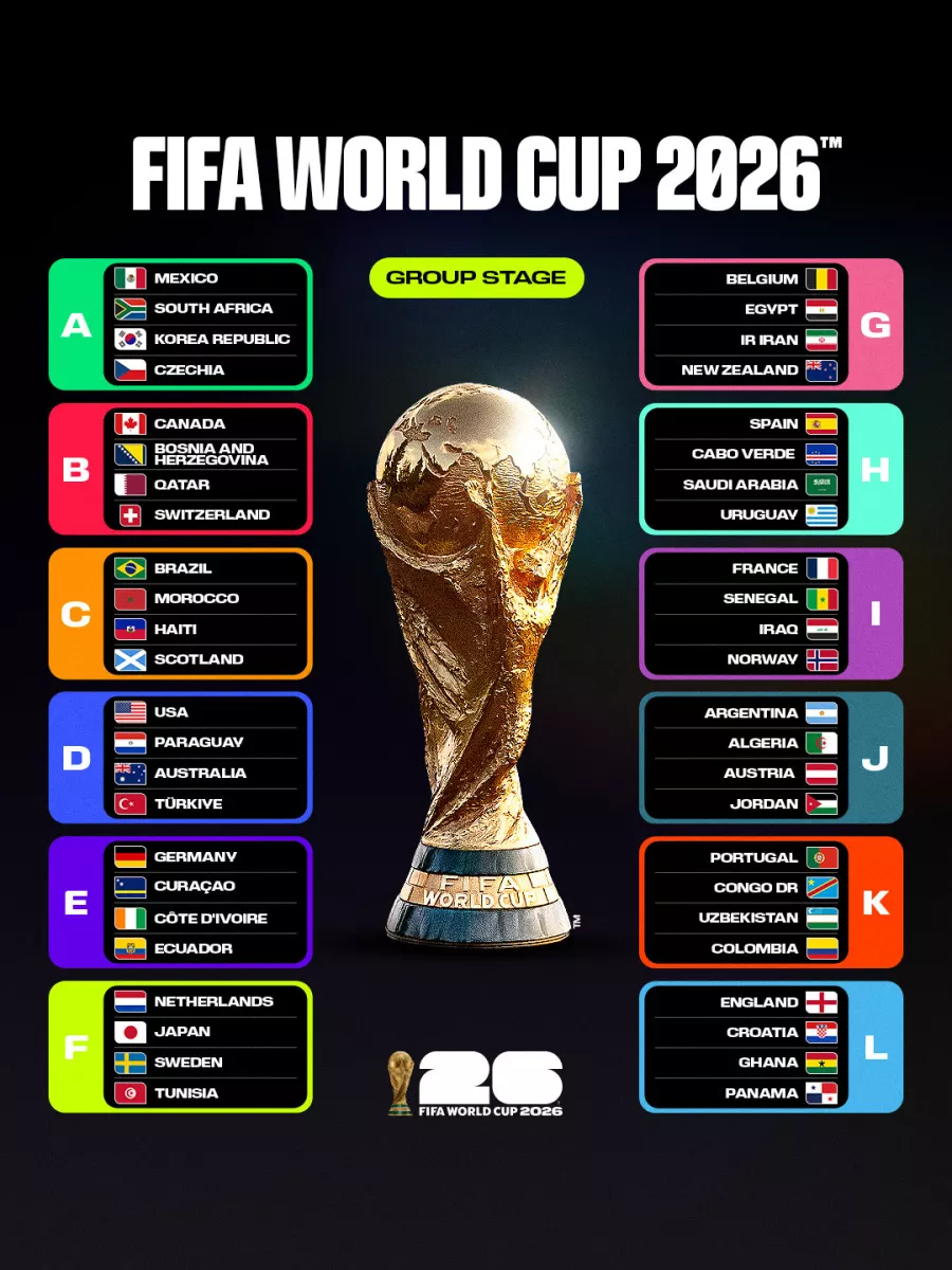 World Cup 2026 và sự ảnh hưởng của dữ liệu trong bóng đá hiện đại — view 2